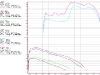dyno1