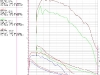 dyno2