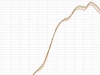 evo_chart