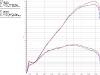 s1000rr_dyno